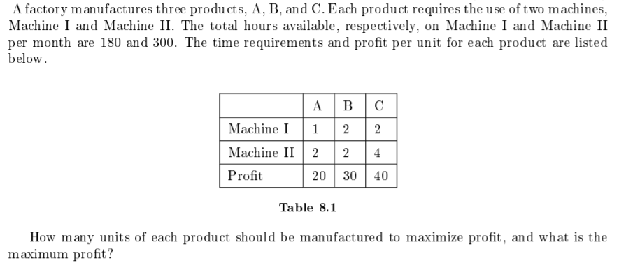 Solved A Factory Manufactures Three Products, A, B, And C. | Chegg.com