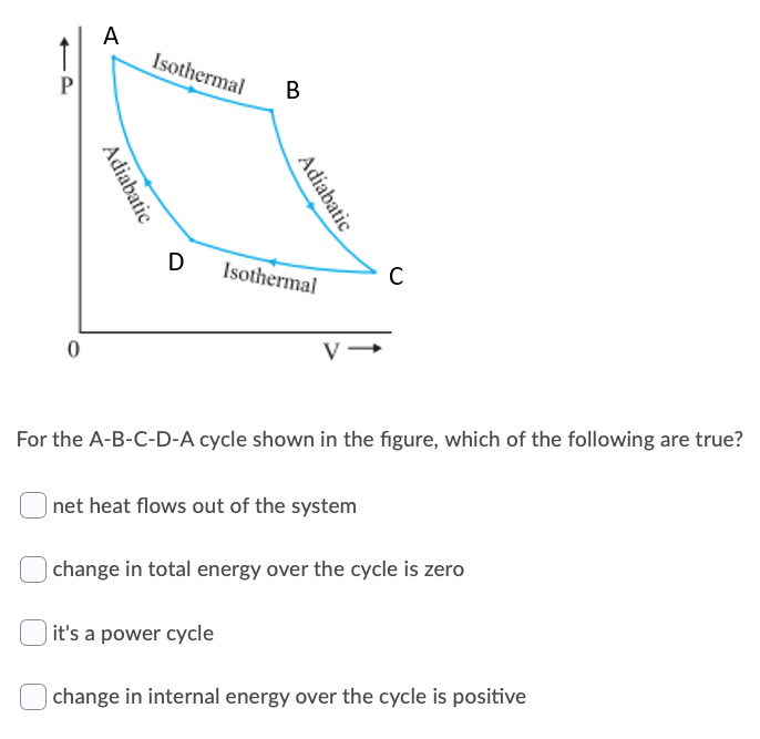 Solved A Isothermal P B Adiabatic Adiabatic D Isothermal с 0 | Chegg.com