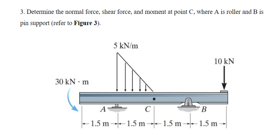 Solved 3. Determine The Normal Force, Shear Force, And 