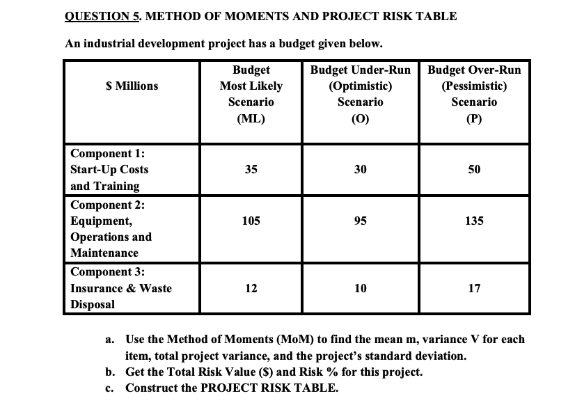 Solved QUESTION 5. METHOD OF MOMENTS AND PROJECT RISK TABLE | Chegg.com