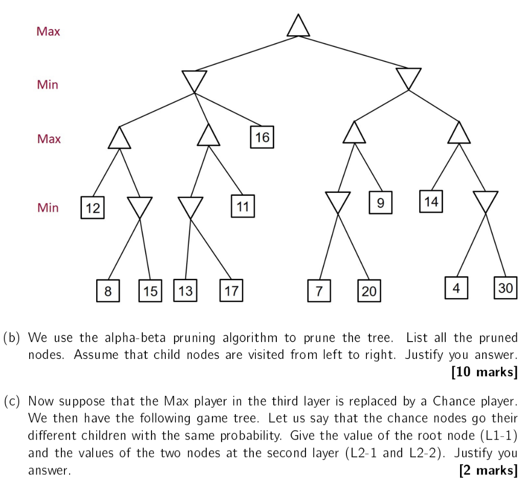 Solved (a) Consider the following minimax game tree. There | Chegg.com