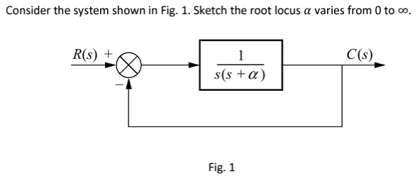 Solved Consider The System Shown In Fig. 1 . Sketch The Root | Chegg.com