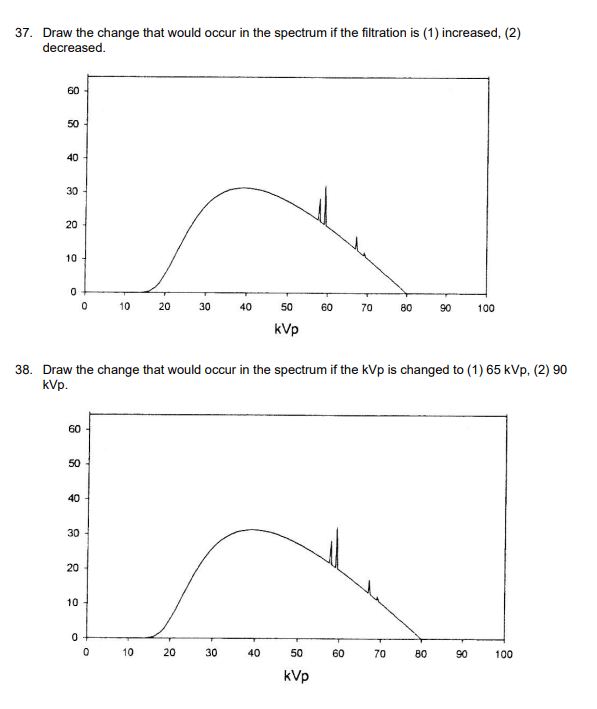 37. Draw the change that would occur in the spectrum | Chegg.com