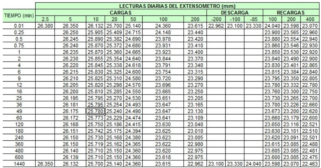 Draw In Excel The Time-deformation Graph For A Load 