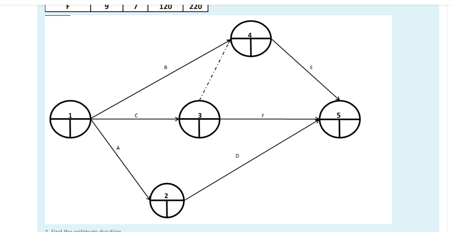 Solved Crash The Network Schedule Given In The Figure Below | Chegg.com