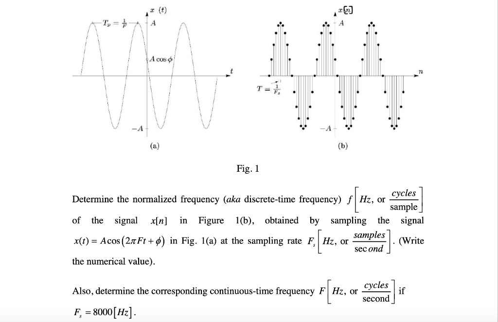 Solved T = + А Acoso T= (a) (b) Fig. 1 Hz . Determine the | Chegg.com