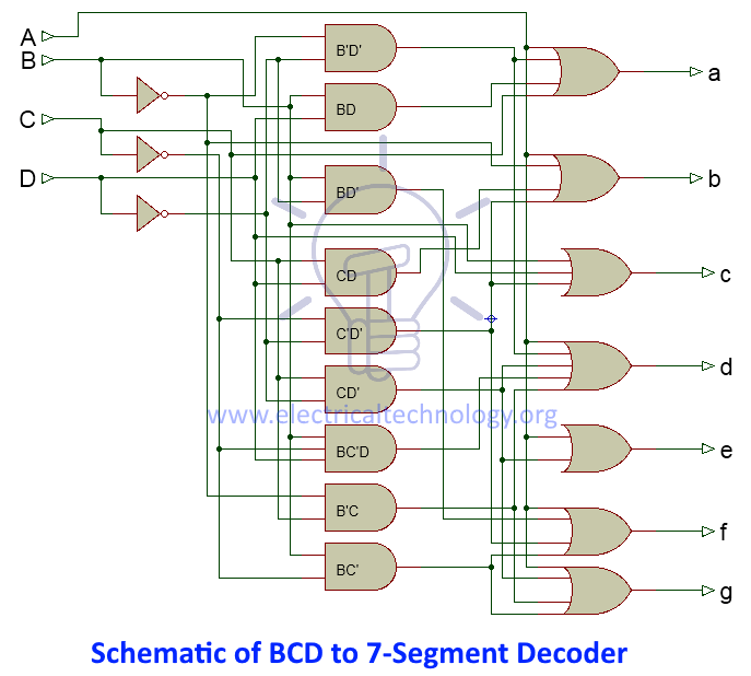 Solved Design a combinational circuit that convert a BCD | Chegg.com