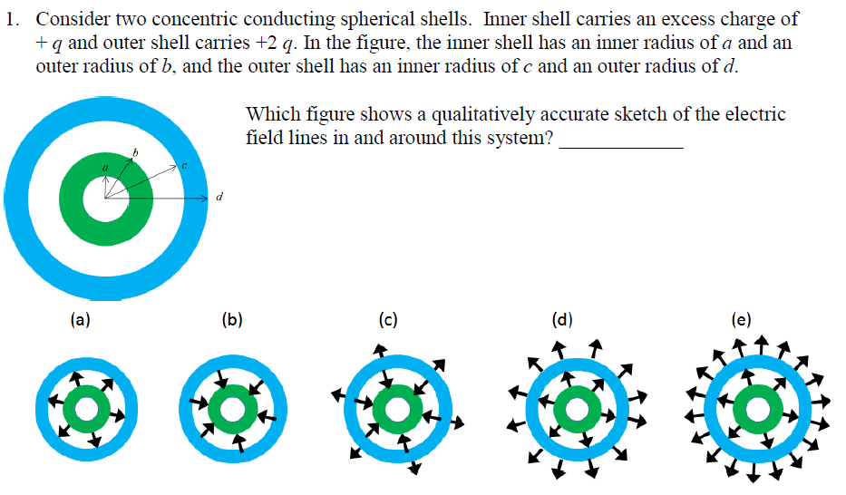 Solved 1. Consider Two Concentric Conducting Spherical | Chegg.com