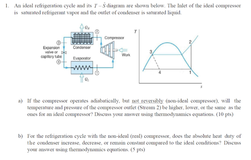 Solved 1. An Ideal Refrigeration Cycle And Its I - § Diagram 