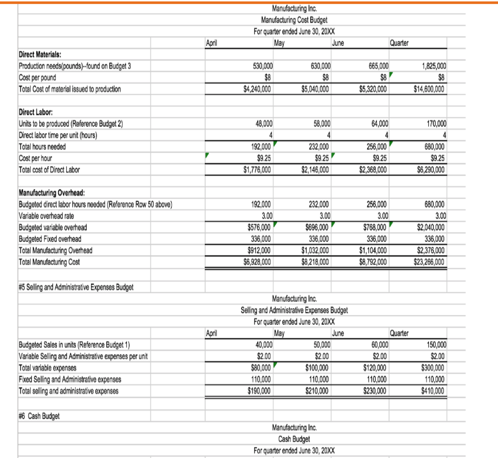 Solved Manufacturing Ind Manufacturing Cost Budget For | Chegg.com