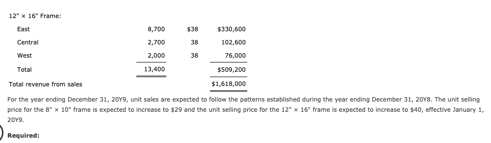 Solved Forecast Sales Volume and Sales Budget For 20Y8,