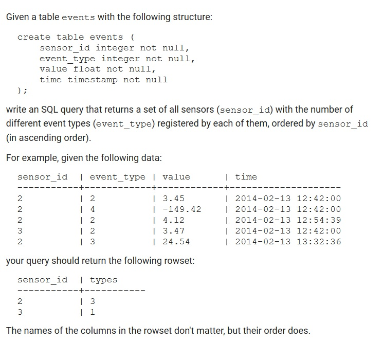 Solved: Given A Table Events With The Following Structure ... | Chegg.com