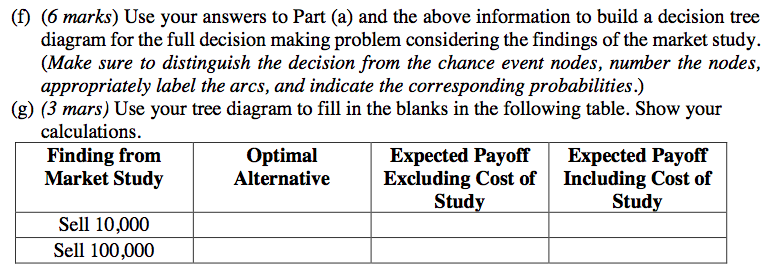 Solved Problem 1. (28 Marks in total) A company has | Chegg.com