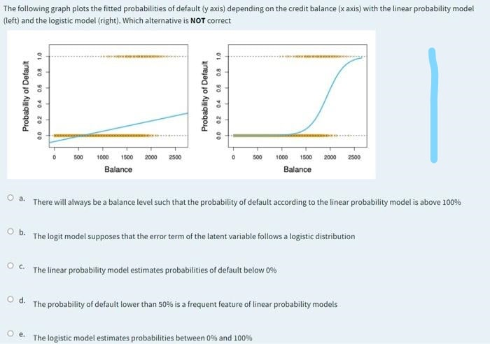 Solved The following graph plots the fitted probabilities of | Chegg.com