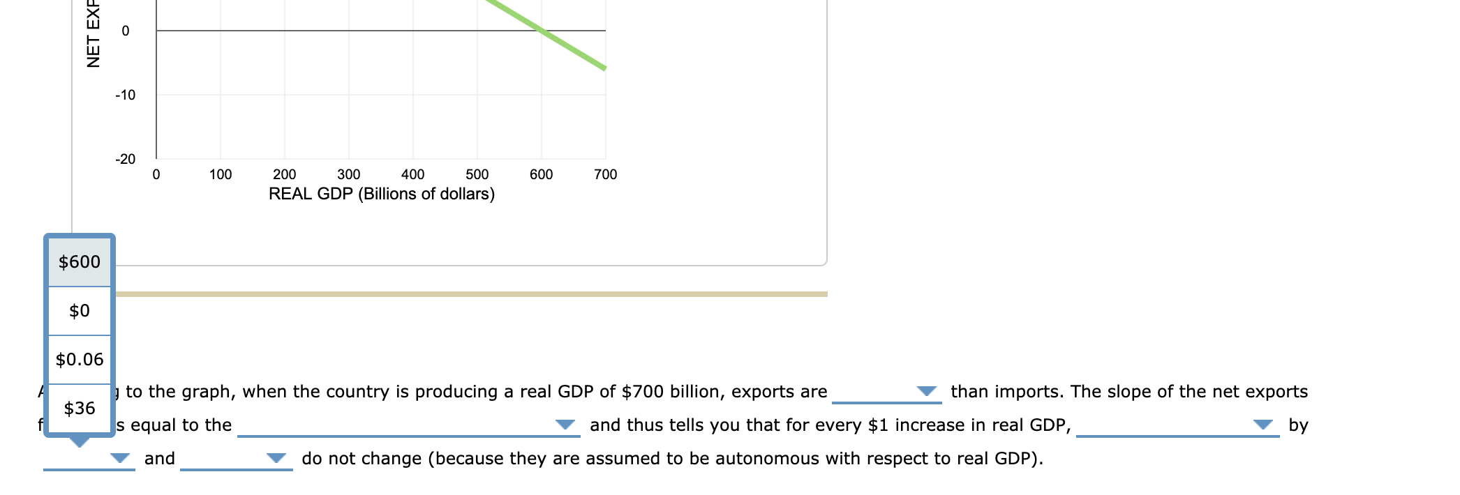 Solved The following graph shows net exports for a | Chegg.com