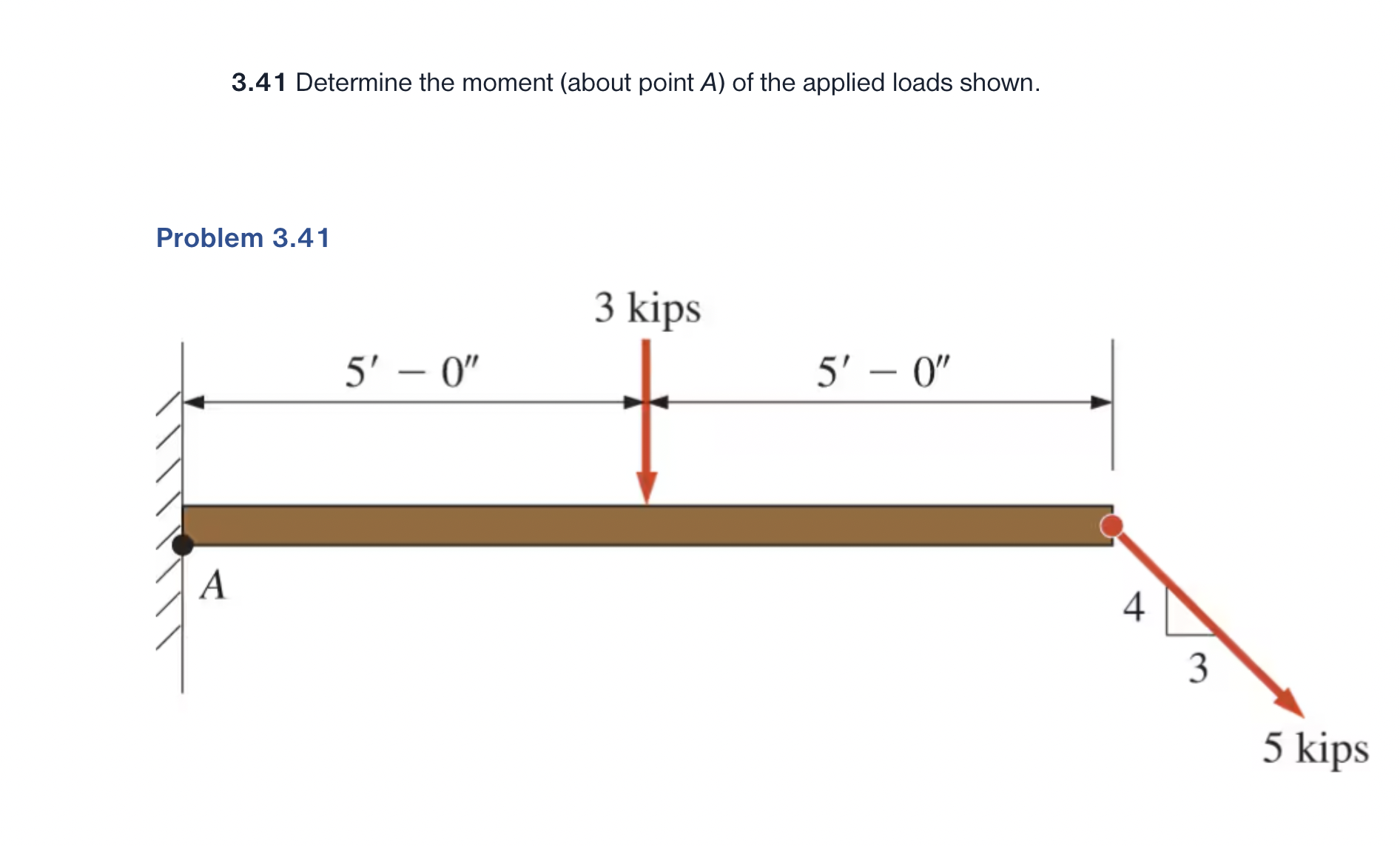 Point Moment Solved 3.41 Determine the moment (about point A ) of the | Chegg.com