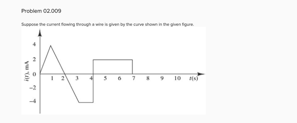 Solved Problem 02.009 Suppose the current flowing through a | Chegg.com