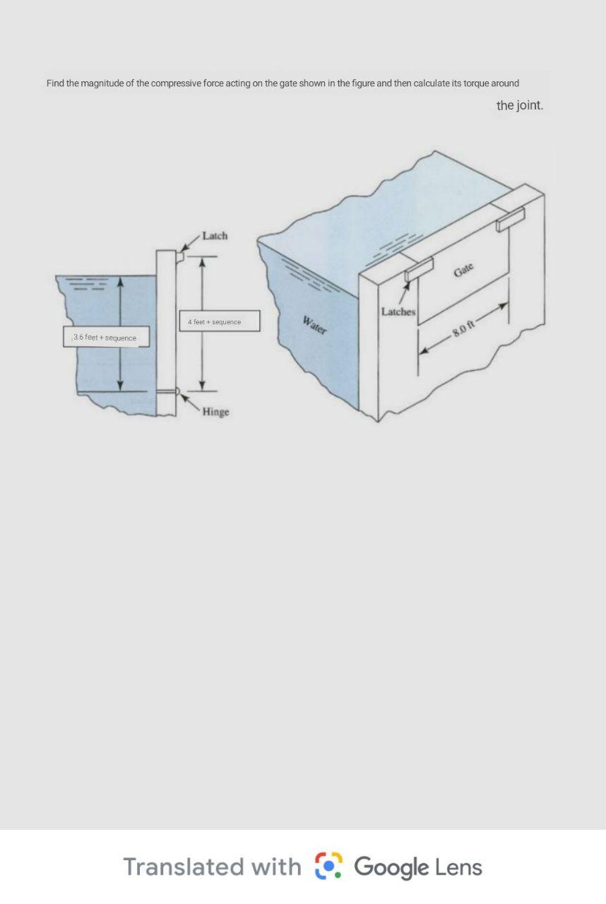 Solved Find the magnitude of the compressive force acting on | Chegg.com