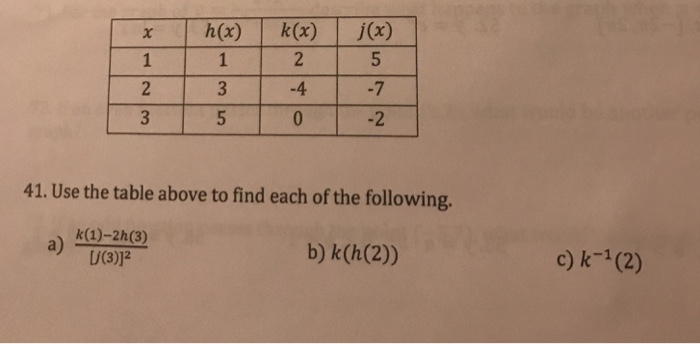 Solved Use The Table Above To Find Each Of The Following. | Chegg.com