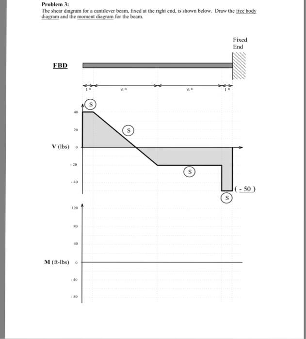 Cantilever Beam Free Body Diagram Wiring Site Resource