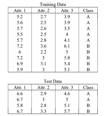 Given the following training and test instances | Chegg.com