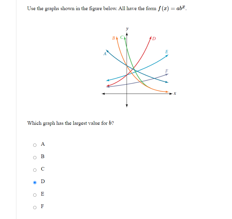 Solved Use The Graphs Shown In The Figure Below. All Have | Chegg.com