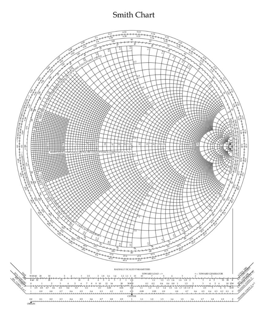 Solved Use Smith Chart on the next lossless transmission | Chegg.com