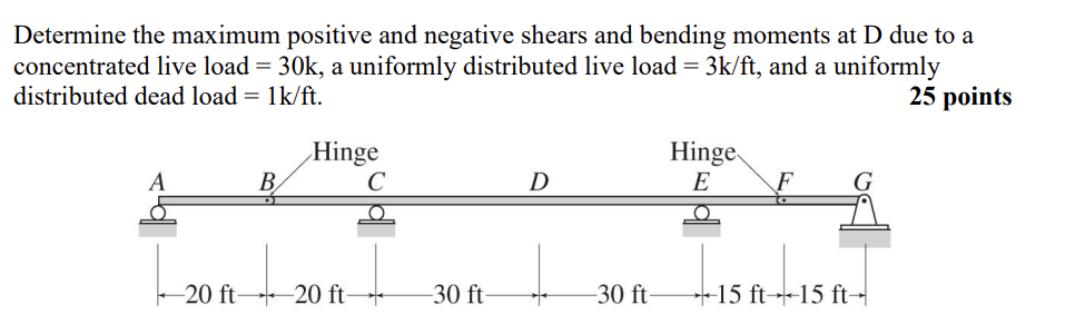 Solved Determine the maximum positive and negative shears | Chegg.com