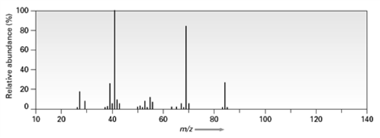 Solved Consider The Following Mass Spectrum Which Of The 3601