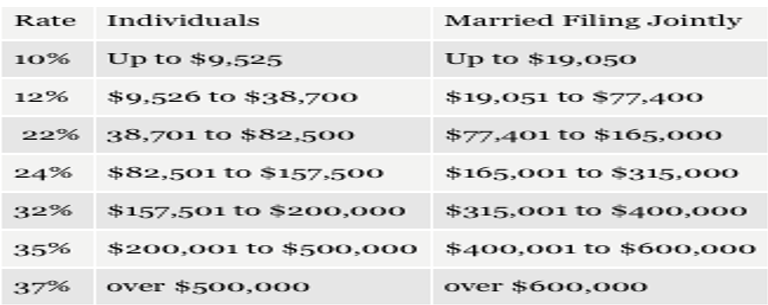 Solved Rate Individuals Married Filing Jointly 10% Up to | Chegg.com