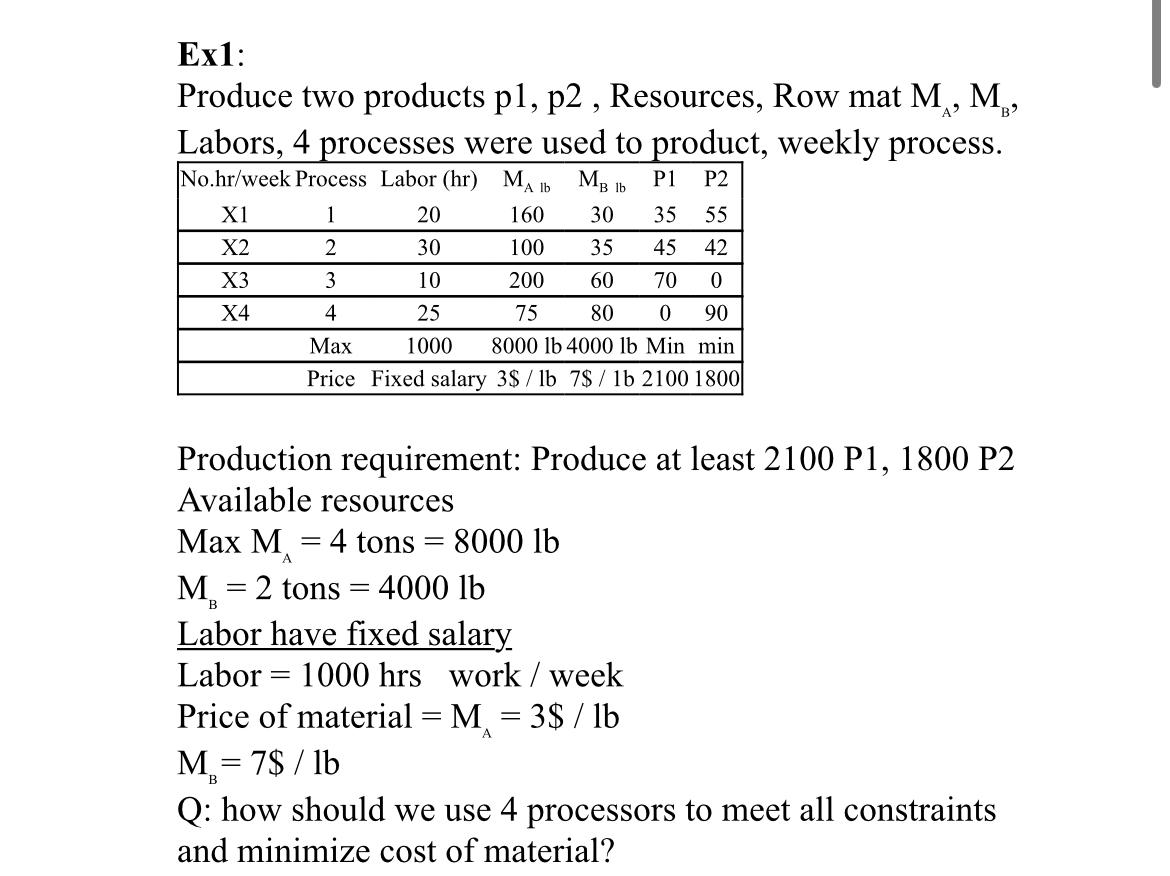 Solved Ex1: Produce two products p1, p2, Resources, Row mat | Chegg.com