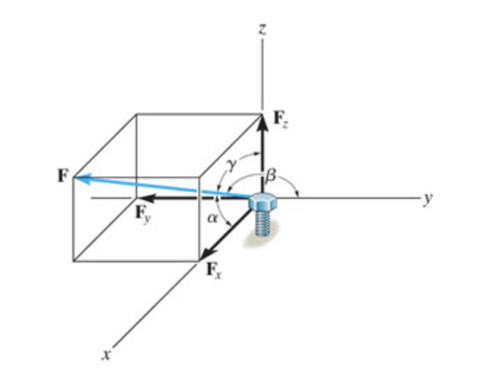 Solved The bolt is subjected to the force F, which has