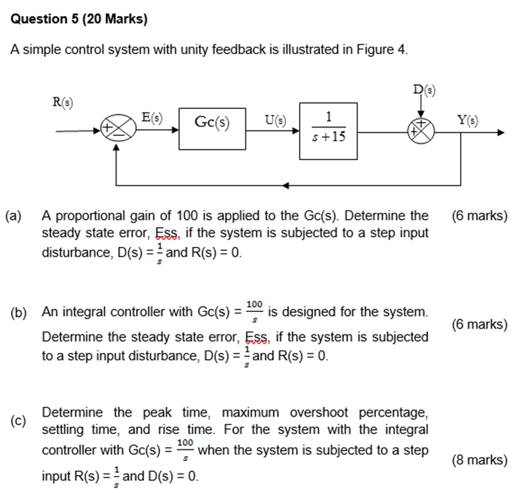 Solved A simple control system with unity feedback is | Chegg.com