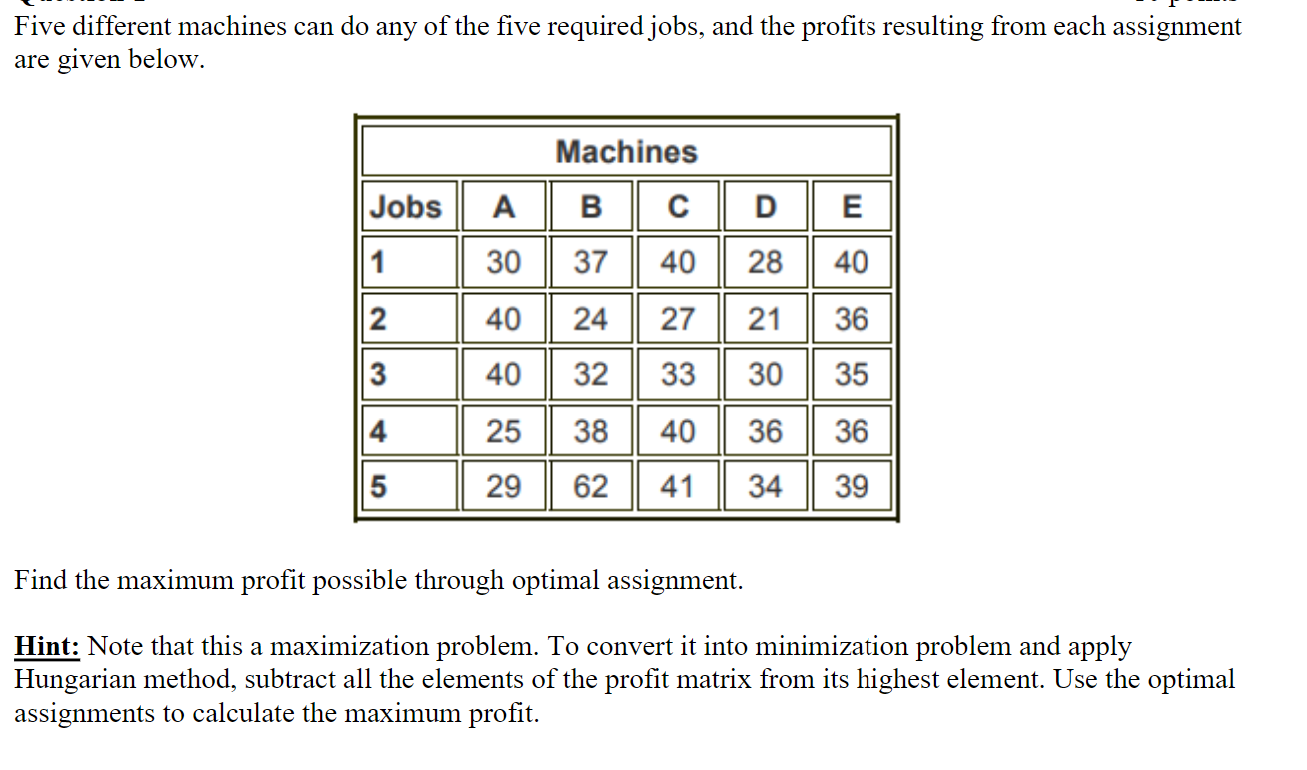 Solved Five different machines can do any of the five | Chegg.com