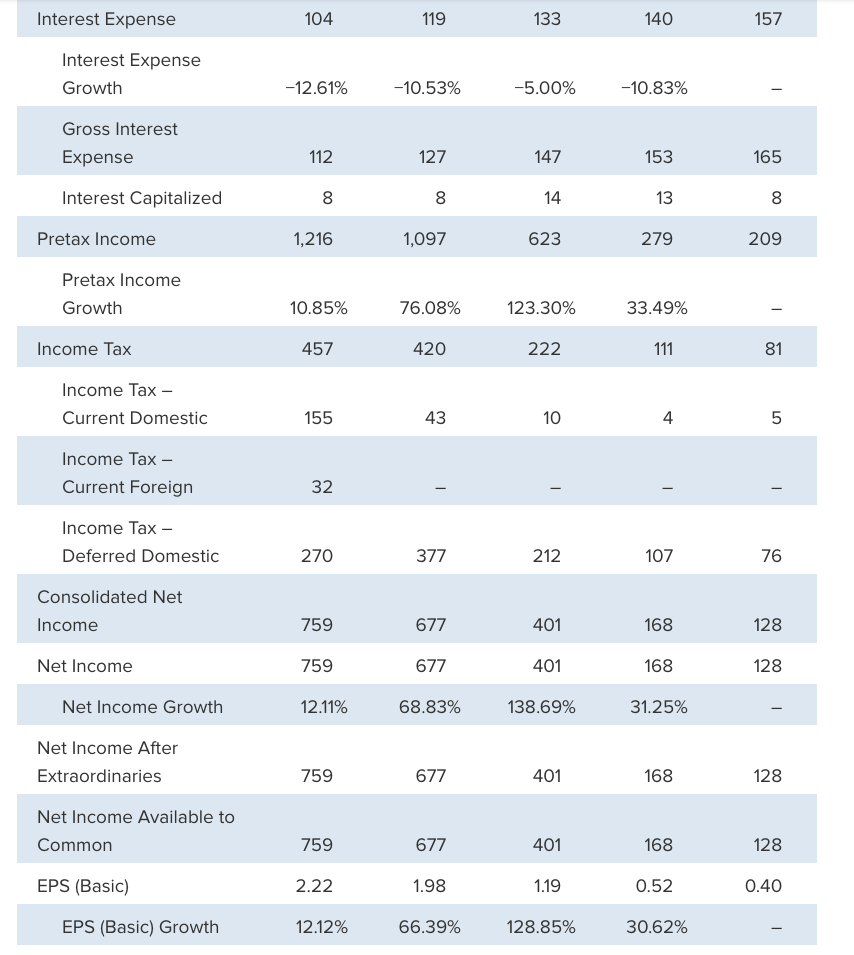 Solved 1. Short-term Solvency, Or Liquidity, Ratios Current 