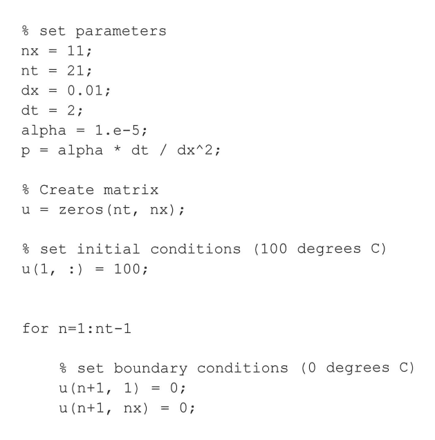 Solved \% set parameters nx=11; nt =21; dx=0.01; dt=2; alpha | Chegg.com