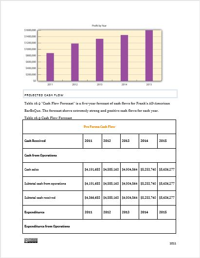 appendix business plan pdf