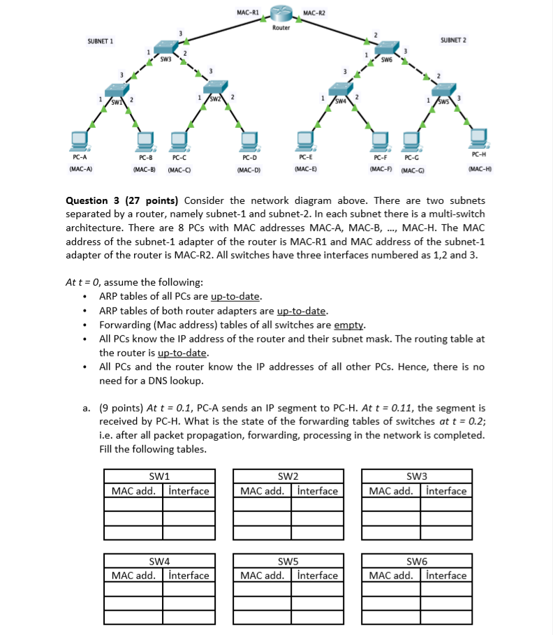 Mac R1 Mac R2 Router Subnet 1 Subnet 2 Sw3 Swe Sw2 Chegg Com