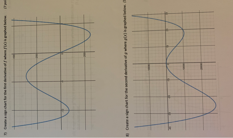 Solved 7) Create a sign chart for the first derivative off | Chegg.com
