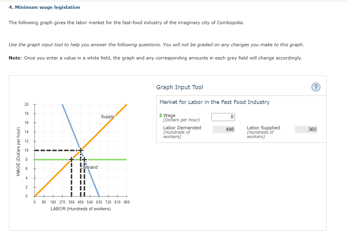 solved-4-minimum-wage-legislation-the-following-graph-gives-chegg