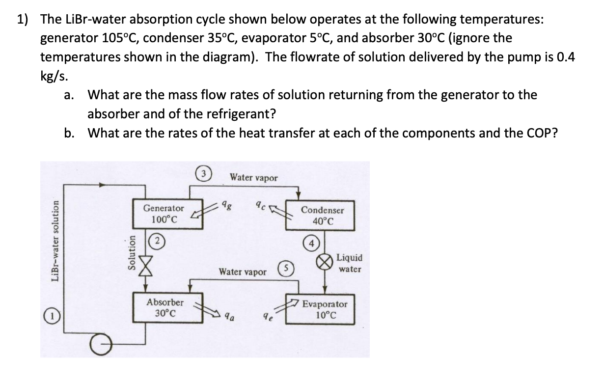 Solved 1) The LiBr-water absorption cycle shown below | Chegg.com