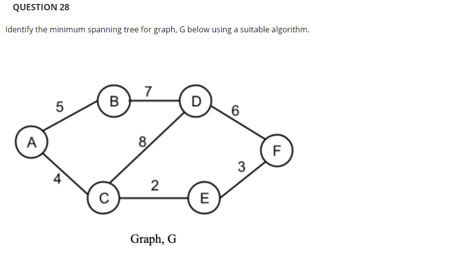 Solved QUESTION 28 Identify the minimum spanning tree for | Chegg.com