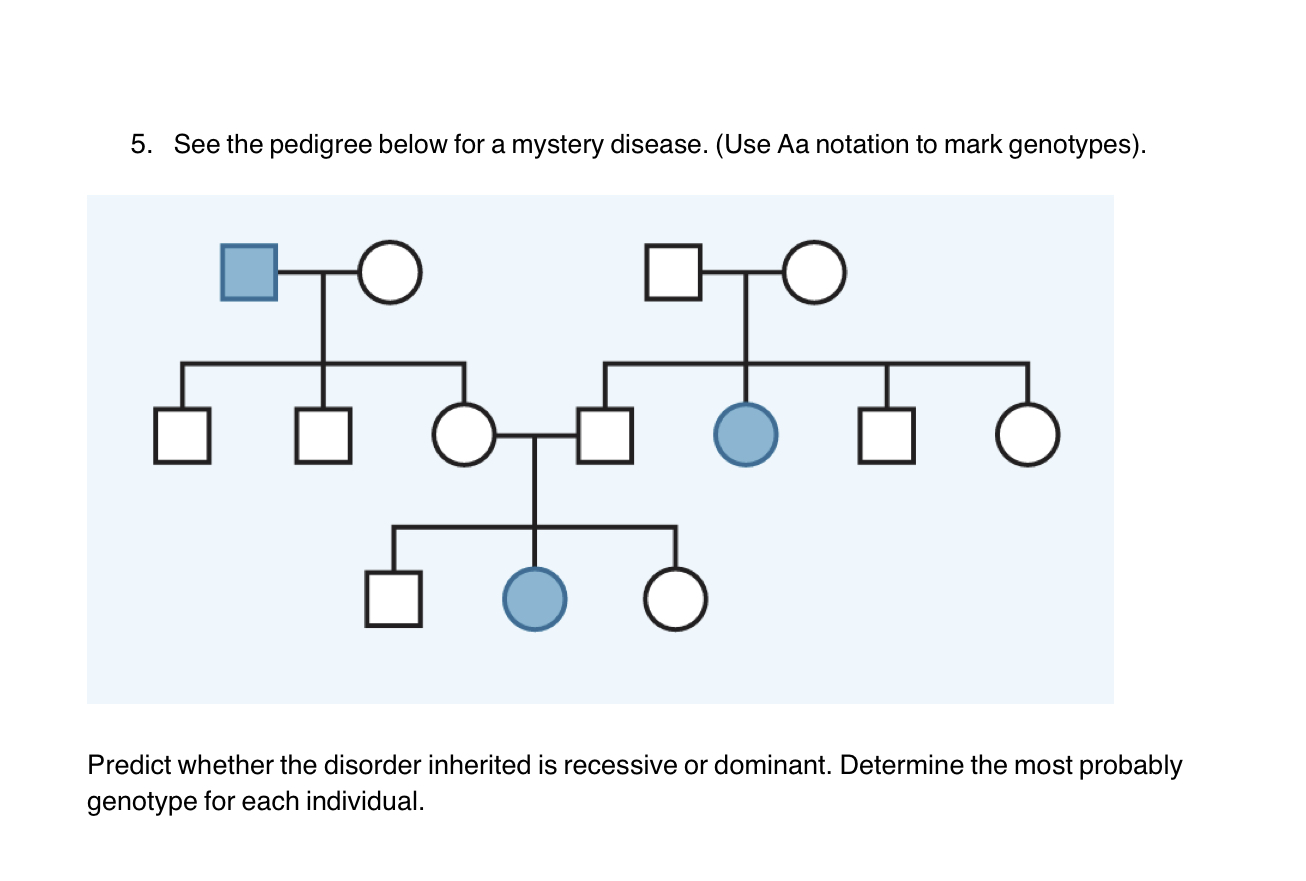 Solved 5. See the pedigree below for a mystery disease. (Use | Chegg.com