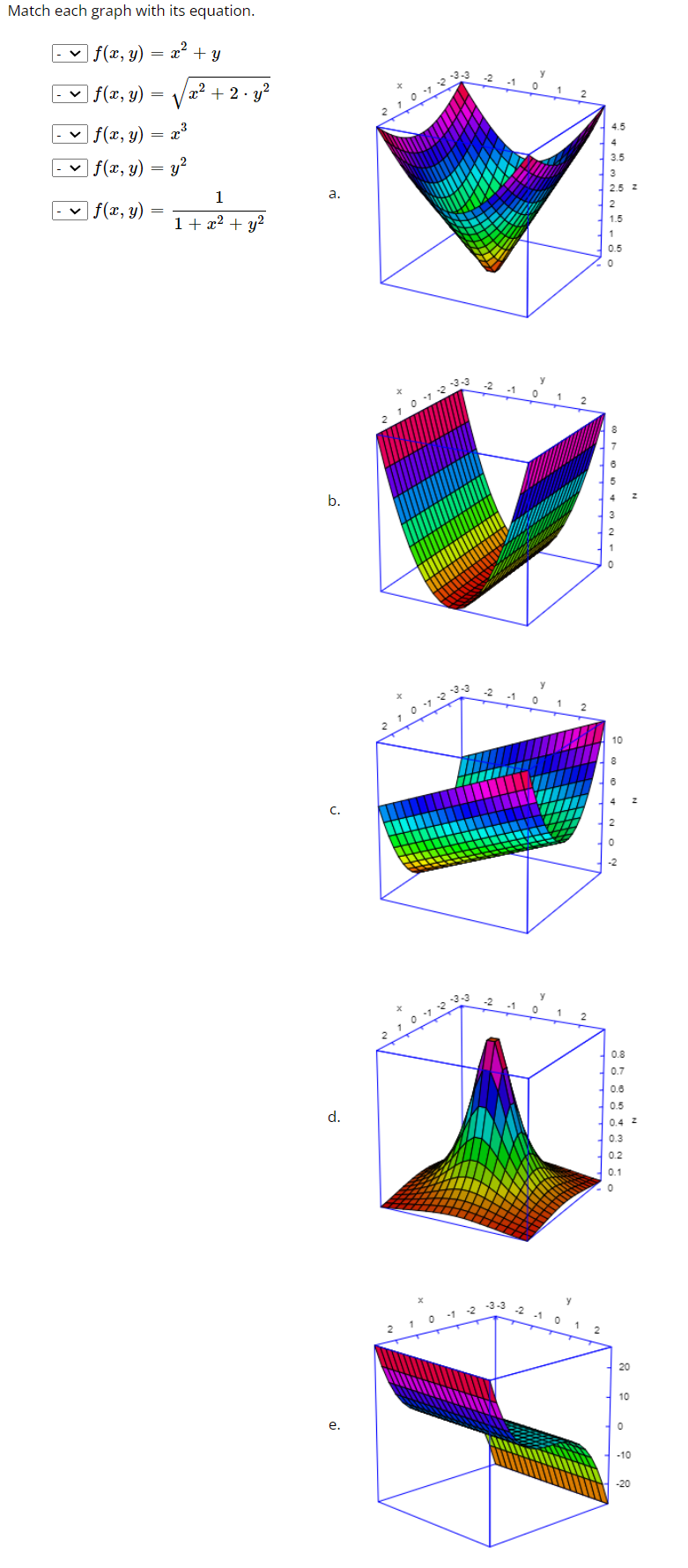 Match each graph with its equation. \[ \begin{aligned} f(x, y) &=x^{2}+y \\ f(x, y) &=\sqrt{x^{2}+2 \cdot y^{2}} \end{aligned