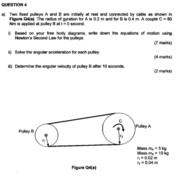 Solved QUESTION 4 a) Two fixed pulleys A and B are initially | Chegg.com