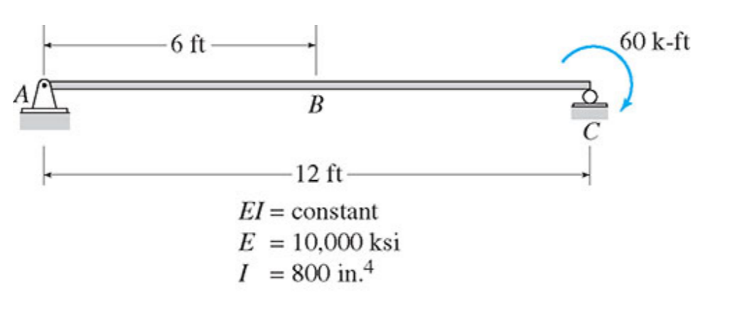 Solved Determine the equation for slope and deflection of | Chegg.com