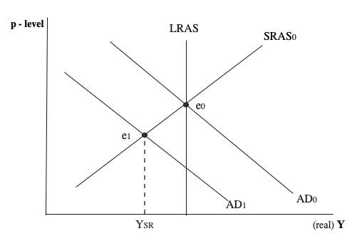 Explain the adjustment mechanism that brings the | Chegg.com