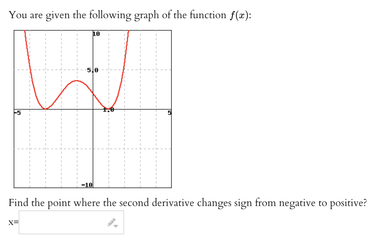 Solved You are given the following graph of the function | Chegg.com