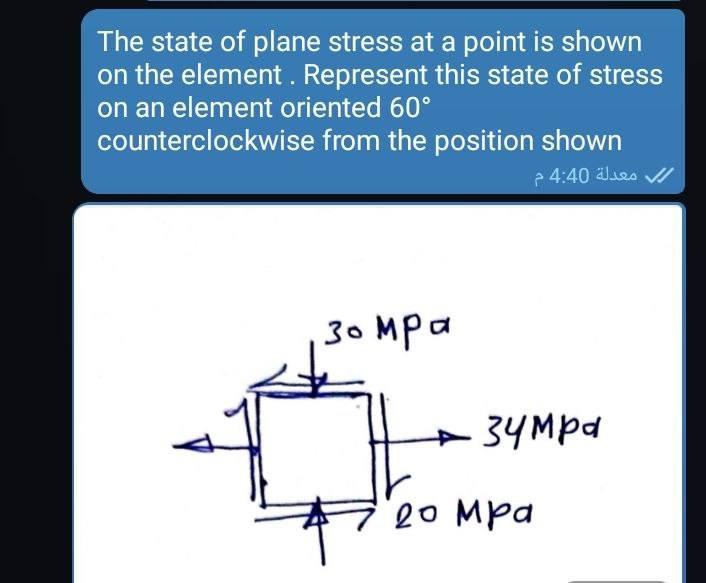 Solved The state of plane stress at a point is shown on the | Chegg.com