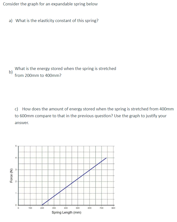 Solved Consider the graph for an expandable spring below a) | Chegg.com